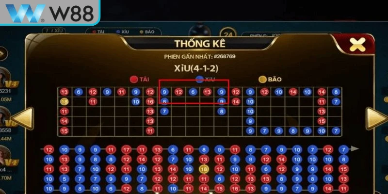 Các Loại Cầu Tài Xỉu Phổ Biến Cùng Cách Nhận Diện Chuẩn 3 Sai lầm thường gặp khi nhận diện các loại cầu tài xỉu